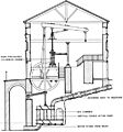 Fairmount Water Works Boiler System Cutaway