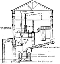 Fairmount Water Works Boiler System Cutaway