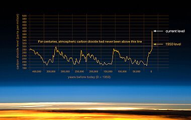 NASA CO2 Chart