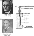Pioneers of Submarine Detectionf