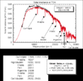 Solar irradiance spectrum 1992