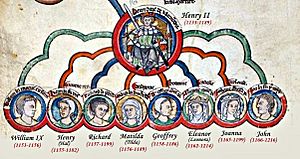 The Children of Henry II