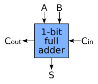 1-bit full-adder