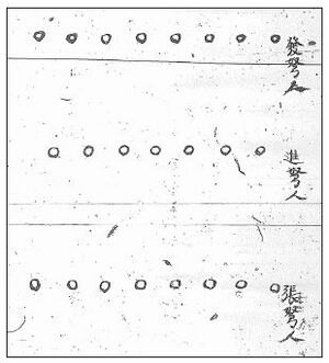 1044 Song dynasty volley fire crossbow formation