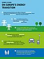 12 Brief lessons on Europe's energy transition-crop