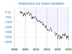 20201210 Antarctica ice mass variation - NASA GRACE-en