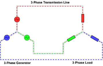 3-phase flow