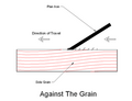 Against-grain