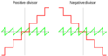 Divmod rounding
