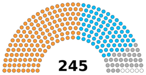 India Rajya Sabha Alliance Wise 2025.svg