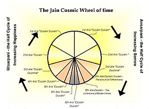 Jain Cosmic Time Cycle