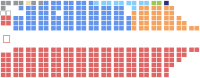 Current Structure of the Canadian House of Commons