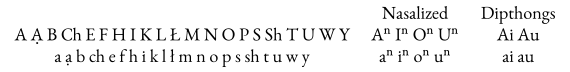 Choctaw alphabet (Byington)