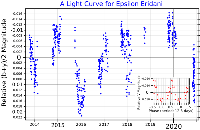 EpsEriLightCurve