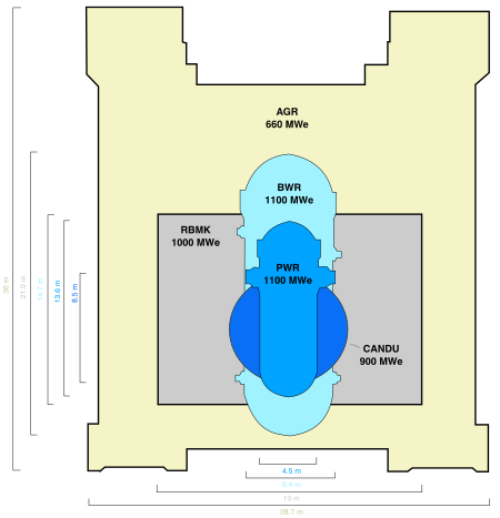 Gen II nuclear reactor vessels sizes