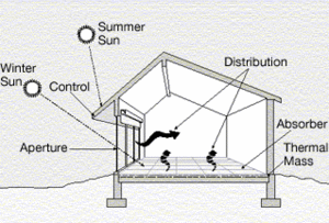 Illust passive solar d1