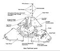 Mars Pathfinder lander scheme
