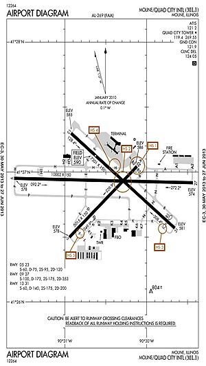 FAA airport diagram