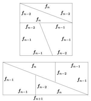 Schachbrett paradox allgemein fib2