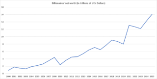 The World Billionaire's net worth 2000-2025.png