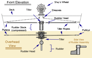 Wheel and rudder assembly (fixed)