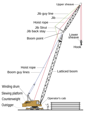 Crane machine slewing platform