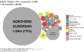 Ethnic Origins in New Hampshire