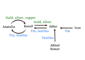 Karum Trade Patterns