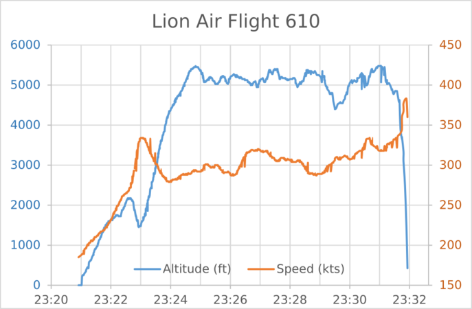 Lion Air Flight 610