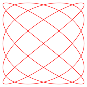 Lissajous curve 5by4