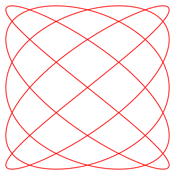 Lissajous curve 5by4