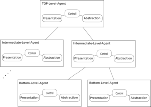 Pac-schema