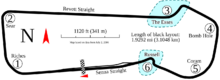 Snetterton Motor Racing Circuit track map.svg