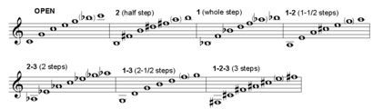 Special-T trumpet overtone series
