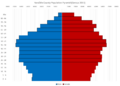 Varaždin County Population Pyramid Census 2011 ENG