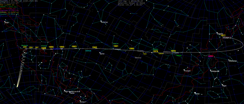Voyager 2 skypath 1977-2030
