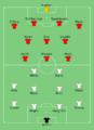 ENG-USA (women) 2019-07-02