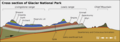 Glac cross section en