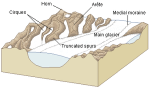 Glacial landscape LMB