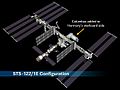 ISS 1E Configuration