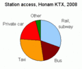 KTX-Honam-access