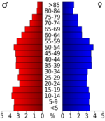 USA Little River County, Arkansas age pyramid