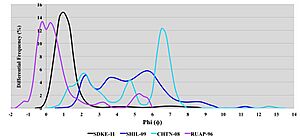 Volcanic ash grain size distributions