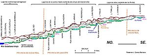 ESQUEMA LAGUNAS-RUIDERA