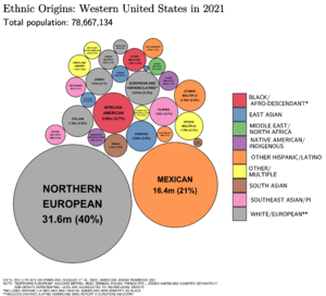 Ethnic Origins in the Western United States