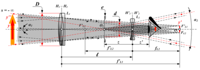 Galileantelescope