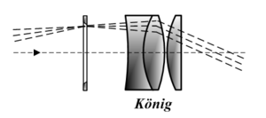 König 1915
