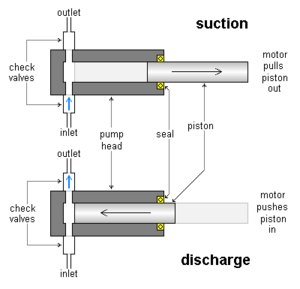 Metering pump head