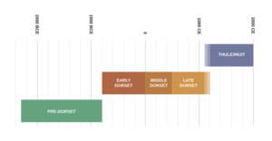 Nunavut timeline