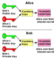 Public key shared secret